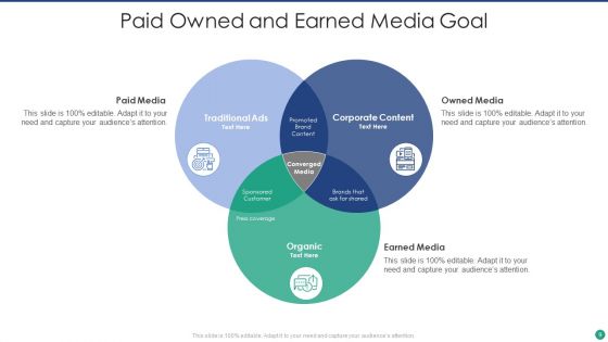 Media Goal Ppt PowerPoint Presentation Complete With Slides