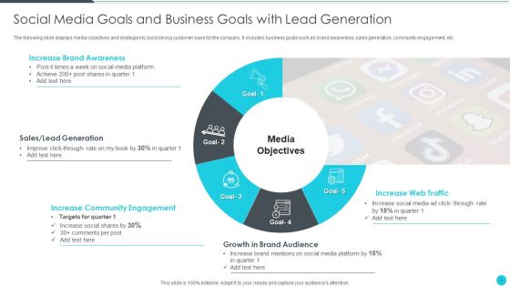 Media Goals Ppt PowerPoint Presentation Complete With Slides