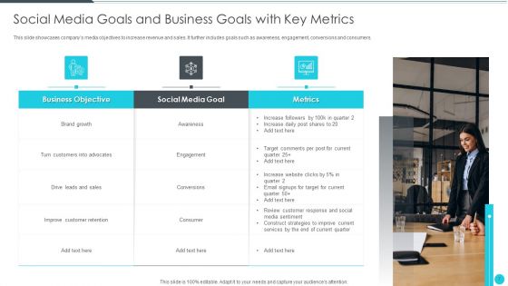 Media Goals Ppt PowerPoint Presentation Complete With Slides