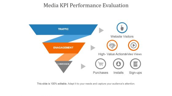 Media Kpi Performance Evaluation Ppt PowerPoint Presentation Visual Aids