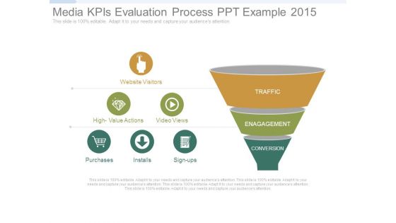 Media Kpis Evaluation Process Ppt Example 2015 Media Kpis Evaluation Process Ppt Example 2015