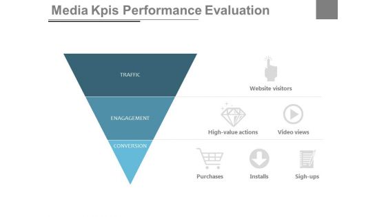 Media Kpis Performance Evaluation Ppt Slides