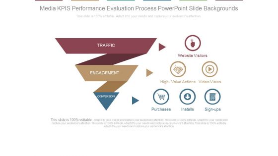 Media Kpis Performance Evaluation Process Powerpoint Slide Backgrounds Media Kpis Performance Evaluation Process Powerpoint Slide Backgrounds