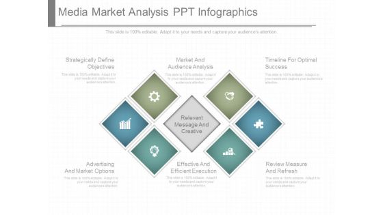 Media Market Analysis Ppt Infographics