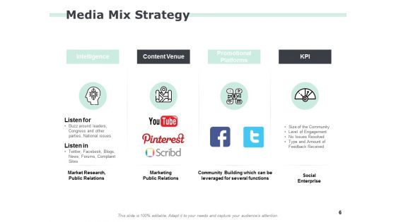 Media Mix Modelling Ppt PowerPoint Presentation Complete Deck With Slides