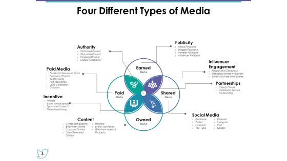 Media Mix Ppt PowerPoint Presentation Complete Deck With Slides