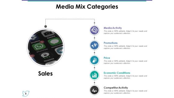 Media Mix Ppt PowerPoint Presentation Complete Deck With Slides