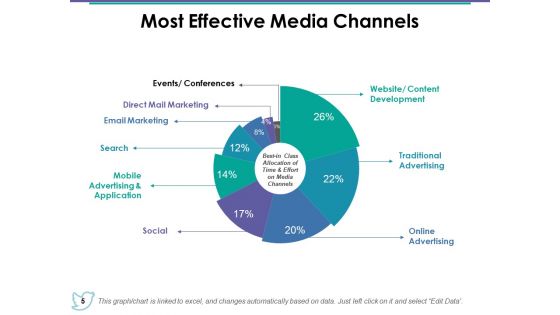 Media Mix Ppt PowerPoint Presentation Complete Deck With Slides