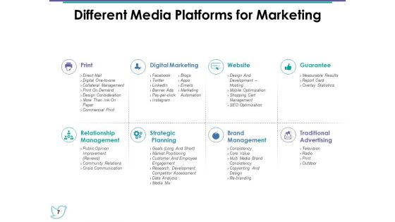 Media Mix Ppt PowerPoint Presentation Complete Deck With Slides