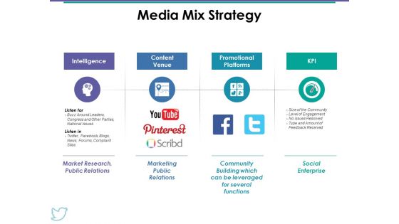 Media Mix Strategy Ppt PowerPoint Presentation Portfolio Example