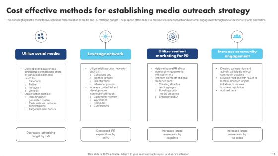 Media Outreach Strategy Ppt PowerPoint Presentation Complete Deck