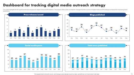 Media Outreach Strategy Ppt PowerPoint Presentation Complete Deck