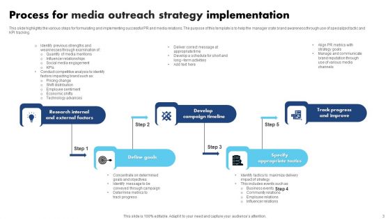 Media Outreach Strategy Ppt PowerPoint Presentation Complete Deck