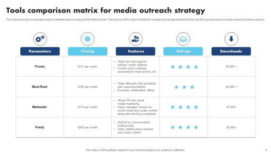 Media Outreach Strategy Ppt PowerPoint Presentation Complete Deck