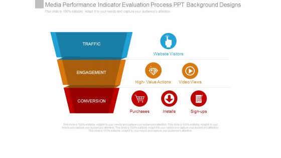 Media Performance Indicator Evaluation Process Ppt Background Designs