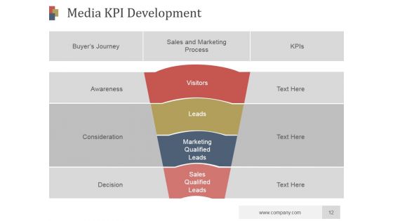 Media Planning And Auditing Process PowerPoint Presentation Complete Deck With Slides