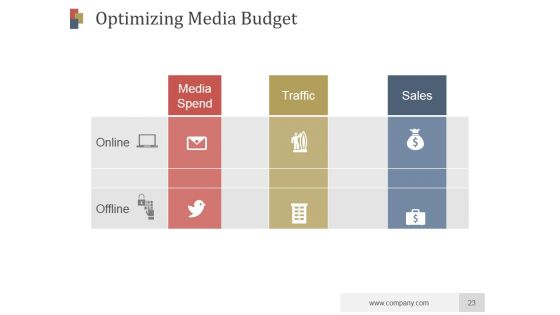 Media Planning And Auditing Process PowerPoint Presentation Complete Deck With Slides