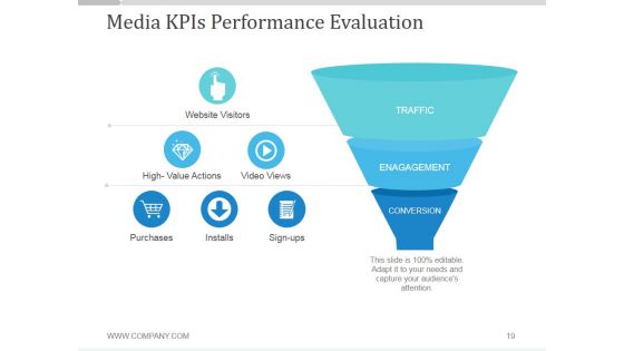 Media Planning And Buying Agency PowerPoint Presentation Complete Deck With Slides