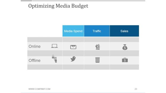 Media Planning And Buying Agency PowerPoint Presentation Complete Deck With Slides