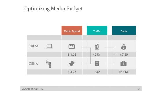 Media Planning And Scheduling Process Ppt PowerPoint Presentation Complete Deck With Slides
