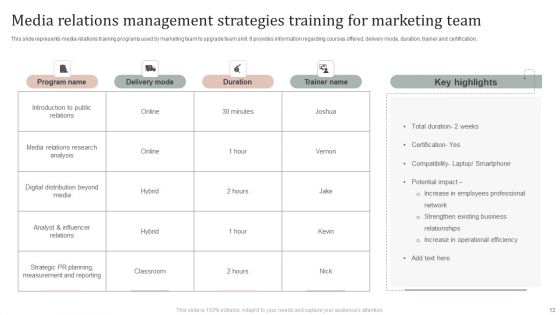 Media Relations Management Strategies Ppt PowerPoint Presentation Complete Deck With Slides