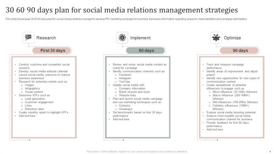 Media Relations Management Strategies Ppt PowerPoint Presentation Complete Deck With Slides