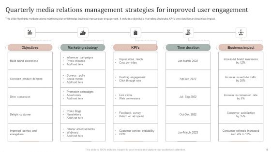 Media Relations Management Strategies Ppt PowerPoint Presentation Complete Deck With Slides
