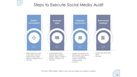 Media Review Process Social Media Ppt PowerPoint Presentation Complete Deck