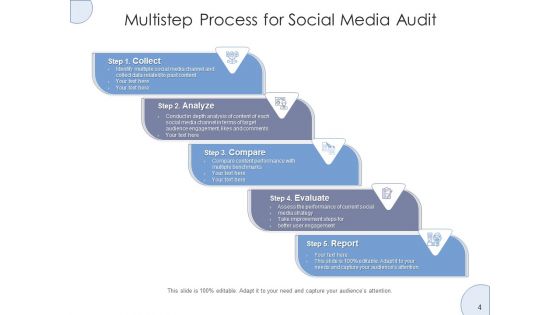 Media Review Process Social Media Ppt PowerPoint Presentation Complete Deck