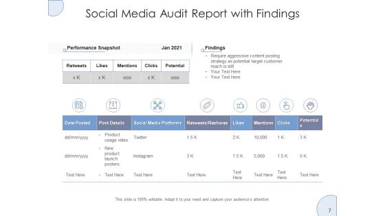 Media Review Process Social Media Ppt PowerPoint Presentation Complete Deck