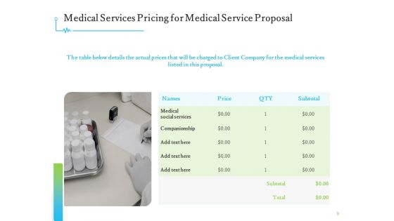 Medical And Healthcare Related Proposal Ppt PowerPoint Presentation Complete Deck With Slides