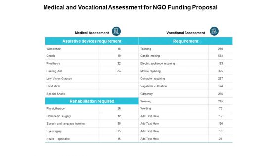 Medical And Vocational Assessment For NGO Funding Proposal Ppt PowerPoint Presentation Layouts Aids