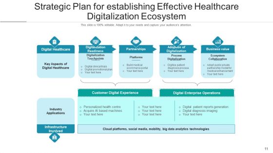 Medical Automation Digital Process Ppt PowerPoint Presentation Complete Deck With Slides