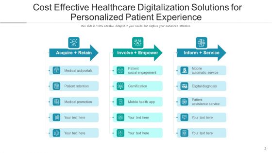 Medical Automation Digital Process Ppt PowerPoint Presentation Complete Deck With Slides