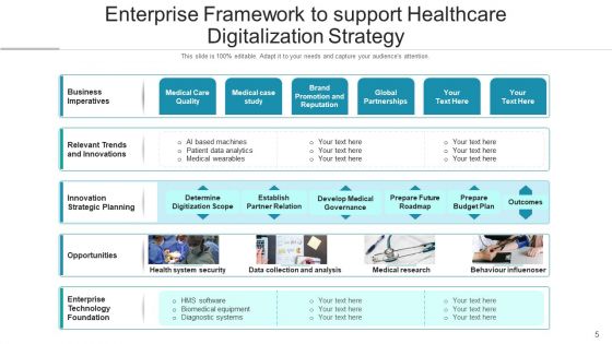 Medical Automation Digital Process Ppt PowerPoint Presentation Complete Deck With Slides