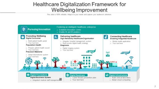 Medical Automation Digital Process Ppt PowerPoint Presentation Complete Deck With Slides