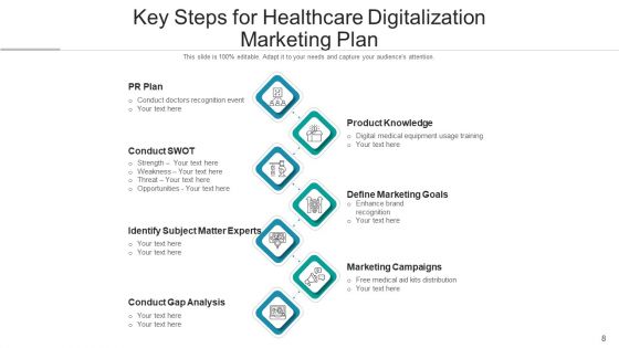 Medical Automation Digital Process Ppt PowerPoint Presentation Complete Deck With Slides