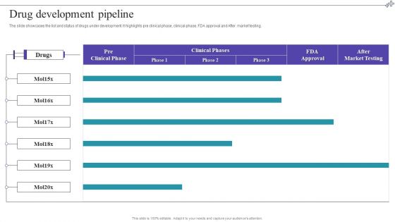Medical Care Company Overview Drug Development Pipeline Portrait PDF Medical Care Company Overview Drug Development Pipeline Portrait PDF