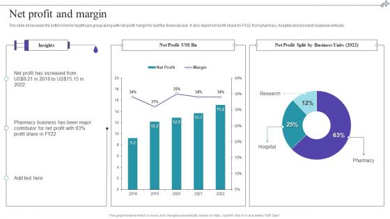 Medical Care Company Overview Net Profit And Margin Introduction PDF