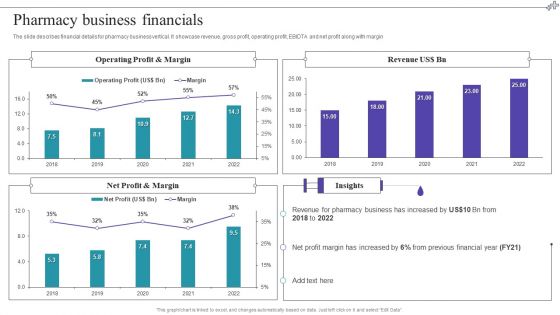 Medical Care Company Overview Pharmacy Business Financials Portrait PDF