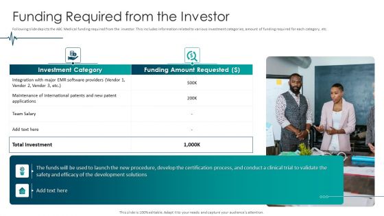 Medical Care Funding Required From The Investor Download PDF