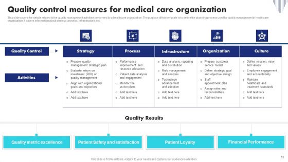 Medical Care Organization Ppt PowerPoint Presentation Complete Deck With Slides