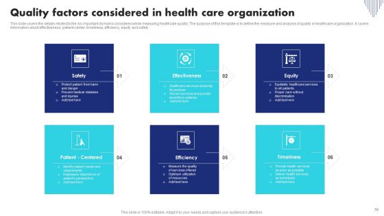 Medical Care Organization Ppt PowerPoint Presentation Complete Deck With Slides
