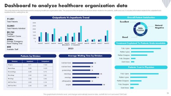 Medical Care Organization Ppt PowerPoint Presentation Complete Deck With Slides