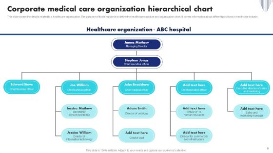 Medical Care Organization Ppt PowerPoint Presentation Complete Deck With Slides