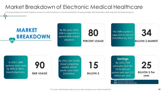 Medical Care Pitch Deck Ppt PowerPoint Presentation Complete With Slides