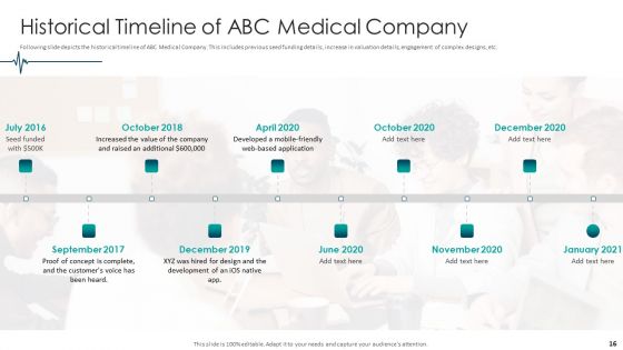 Medical Care Pitch Deck Ppt PowerPoint Presentation Complete With Slides