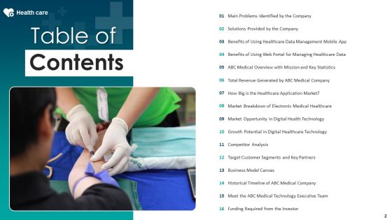 Medical Care Pitch Deck Ppt PowerPoint Presentation Complete With Slides