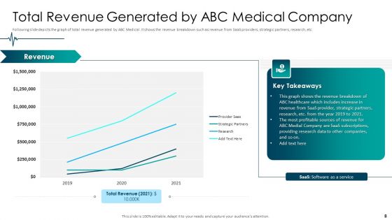 Medical Care Pitch Deck Ppt PowerPoint Presentation Complete With Slides