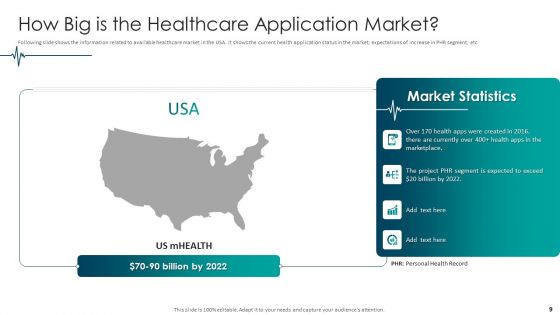 Medical Care Pitch Deck Ppt PowerPoint Presentation Complete With Slides